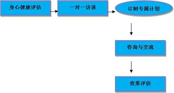 高管专属服务 