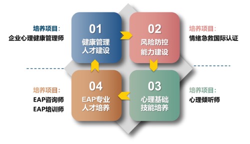 学院产品体系